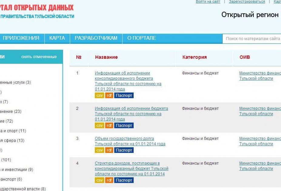 Электронный тульская область. Портал открытых данных Тульской области. Портал об открытых информации. Портал открытых данных Тульской области цели принципы. Тульский областной реестр н.