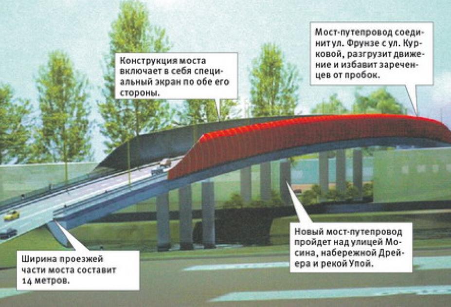 По мосту прошла. Проект моста через УПУ В Туле. Новый мост через УПУ В Туле. Новый мост в Туле через УПУ проект. Новый мост через УПУ В Заречье Тула.