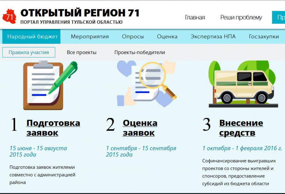 Реализация проекта народный бюджет. Народный бюджет. Народный бюджет Тульской. Народный бюджет Тула. Проект народный бюджет Тульская область.