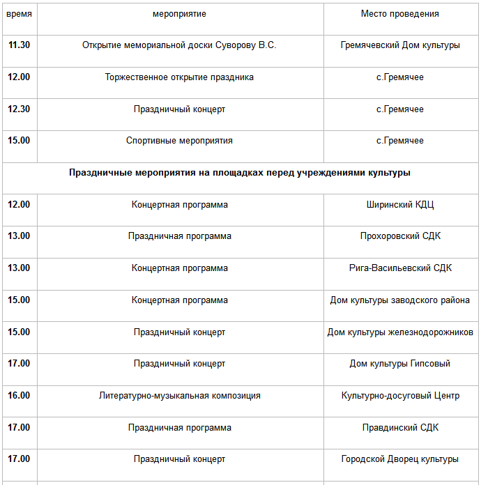 План мероприятий на день города в новомосковске