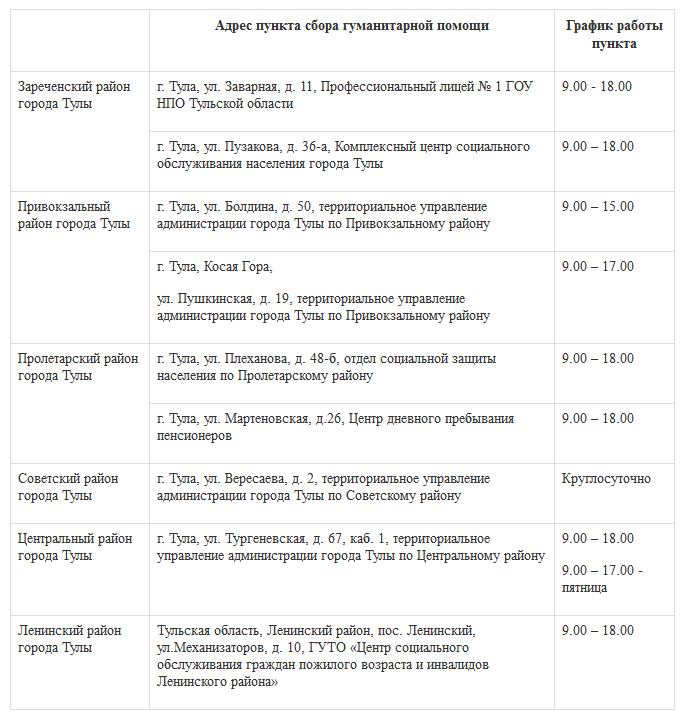 Карта забота для мобилизованных в тульской области