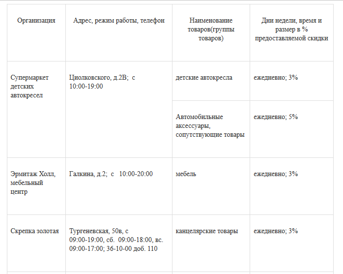 Что дает карта забота в туле