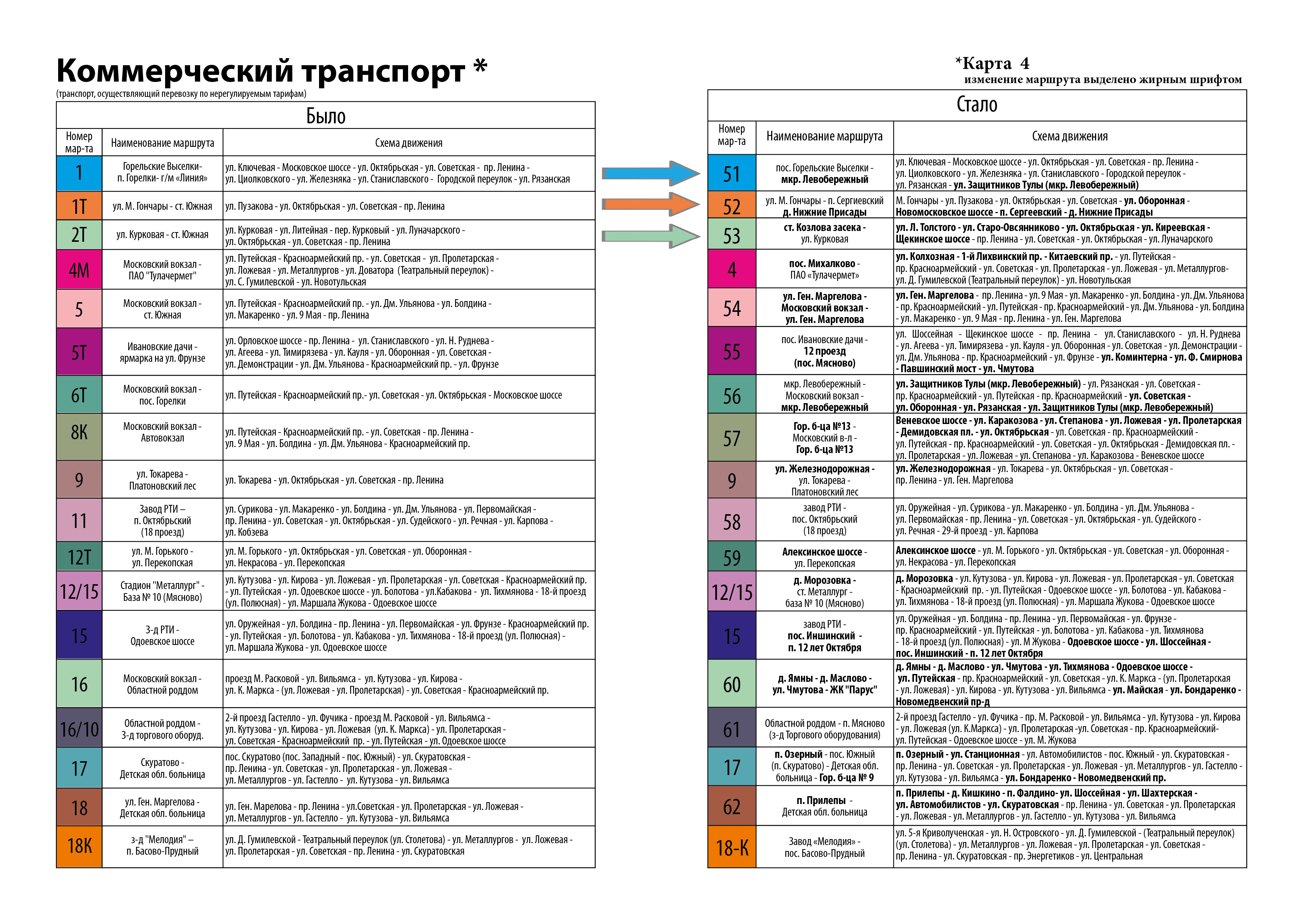 51 автолайн. Схема маршрута маршруток Тула. Схема маршруток Тула. Номер маршрута. Схема автобусов Тула.