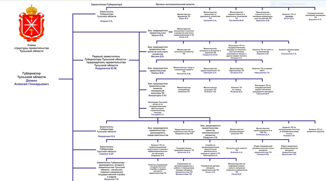 Законодательный процесс в тульской области схема
