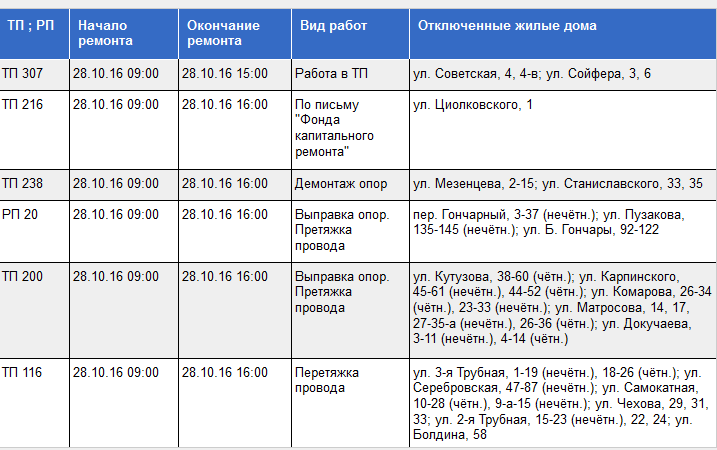 Лихославль пролетарское расписание