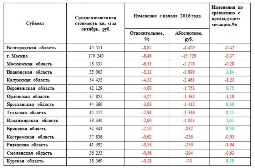 Карта забота для мобилизованных в тульской области