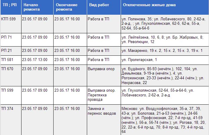 Отключение света 23 ноября. Отключение света в зале. Отключение света на складе. Инвалиду отключили свет. Отключение света в Черногубово.