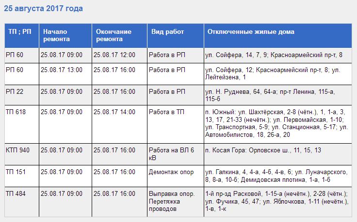 Почему отключили