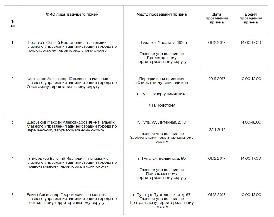 Администрация тулы телефон. Администрация советского района города Тулы. Администрация Зареченского района г Тулы. Зареченский территориальный округ. Главное управление администрации Тулы по Зареченскому.