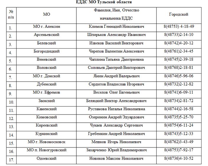 Номер телефона тульская область