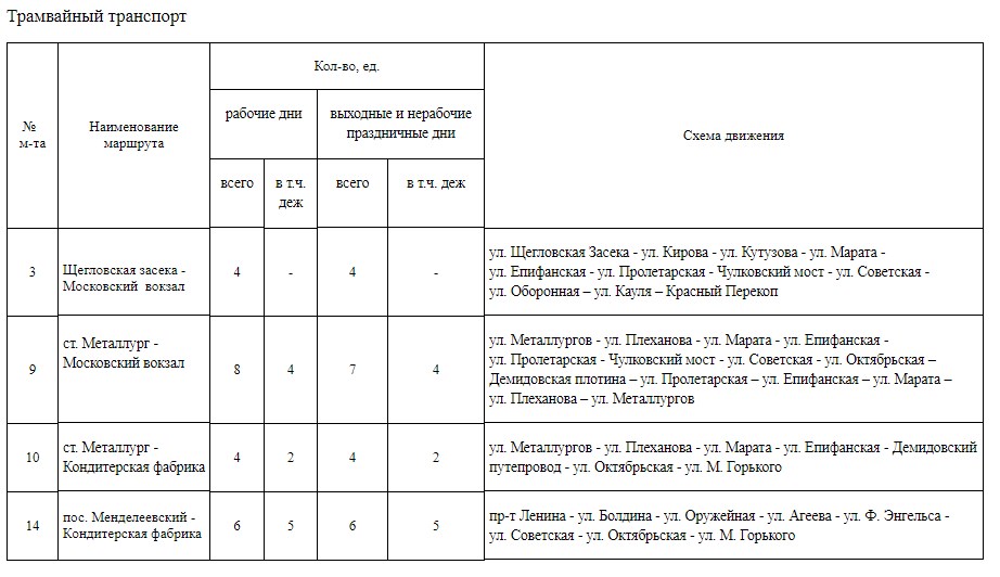 Тульский трамвай схема.