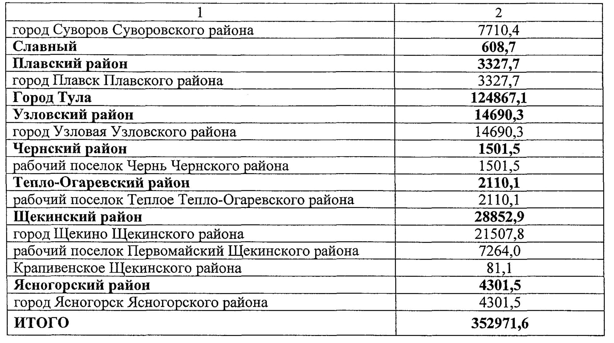 прибыль производственного кооператива распределяется между членами фото 60