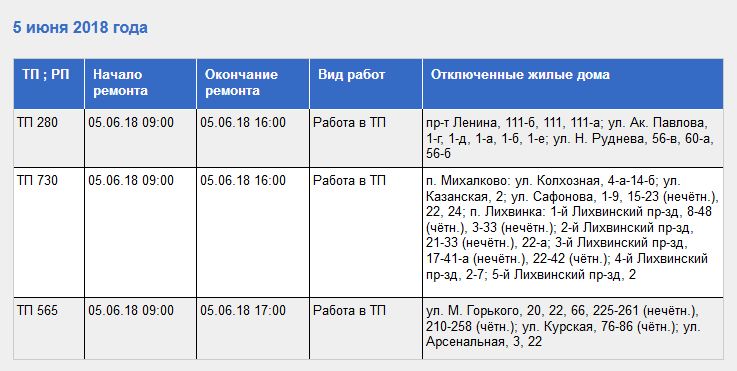 Карта отключения света владивосток