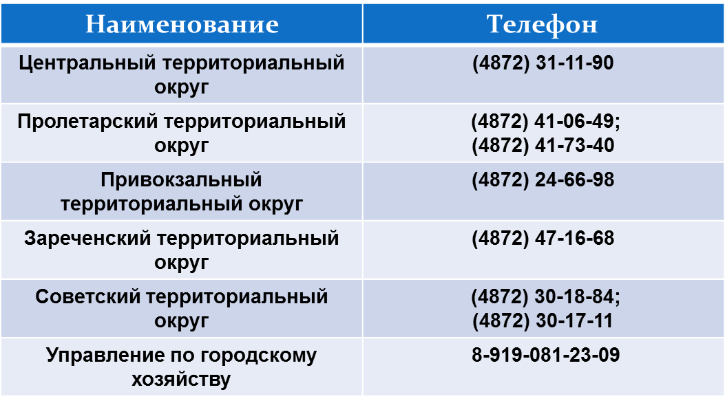 Линия тула телефоны. Горячая линия отопление. Горячая линия по отоплению. Тел горячей линии по отоплению. Горячая линия по отоплению в Туле.