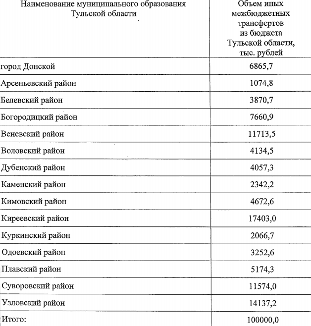 Карта забота для мобилизованных в тульской области