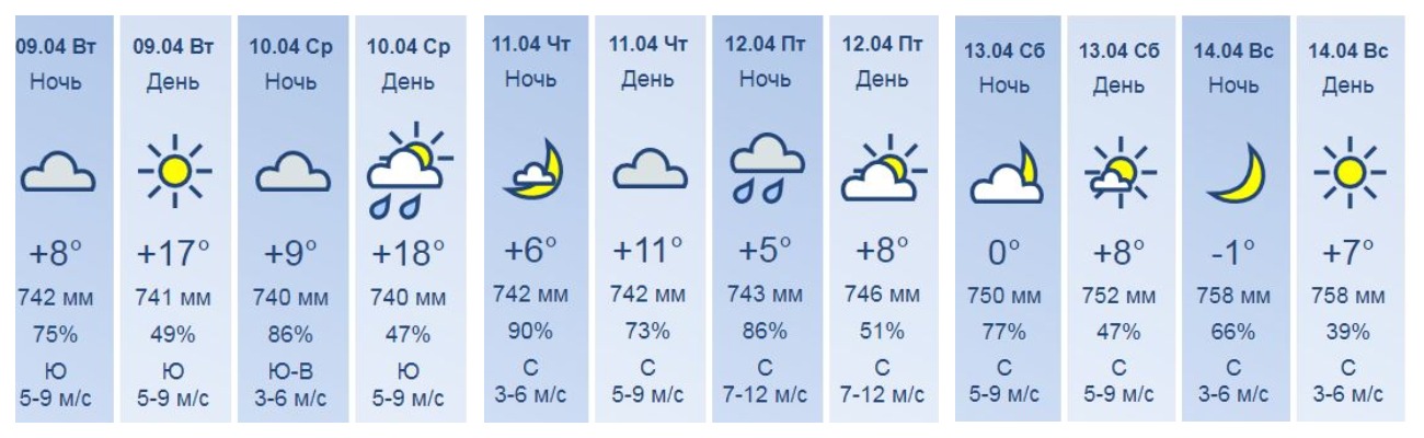 Погода в Туле 28 марта: похолодание, облачность и без осадков