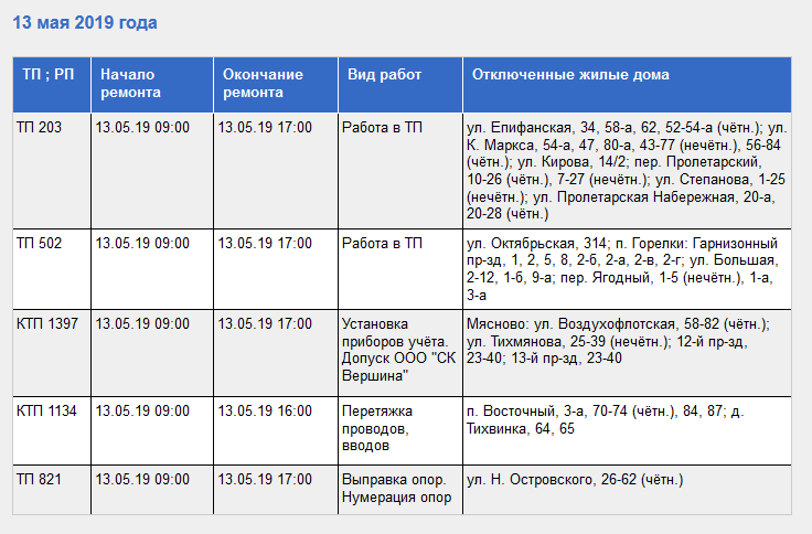 Россошь отключение света. Где узнать почему отключили свет. Отключение света в Туле сегодня. Как узнать почему отключили свет. Отключили свет в Мясново Тула сегодня.