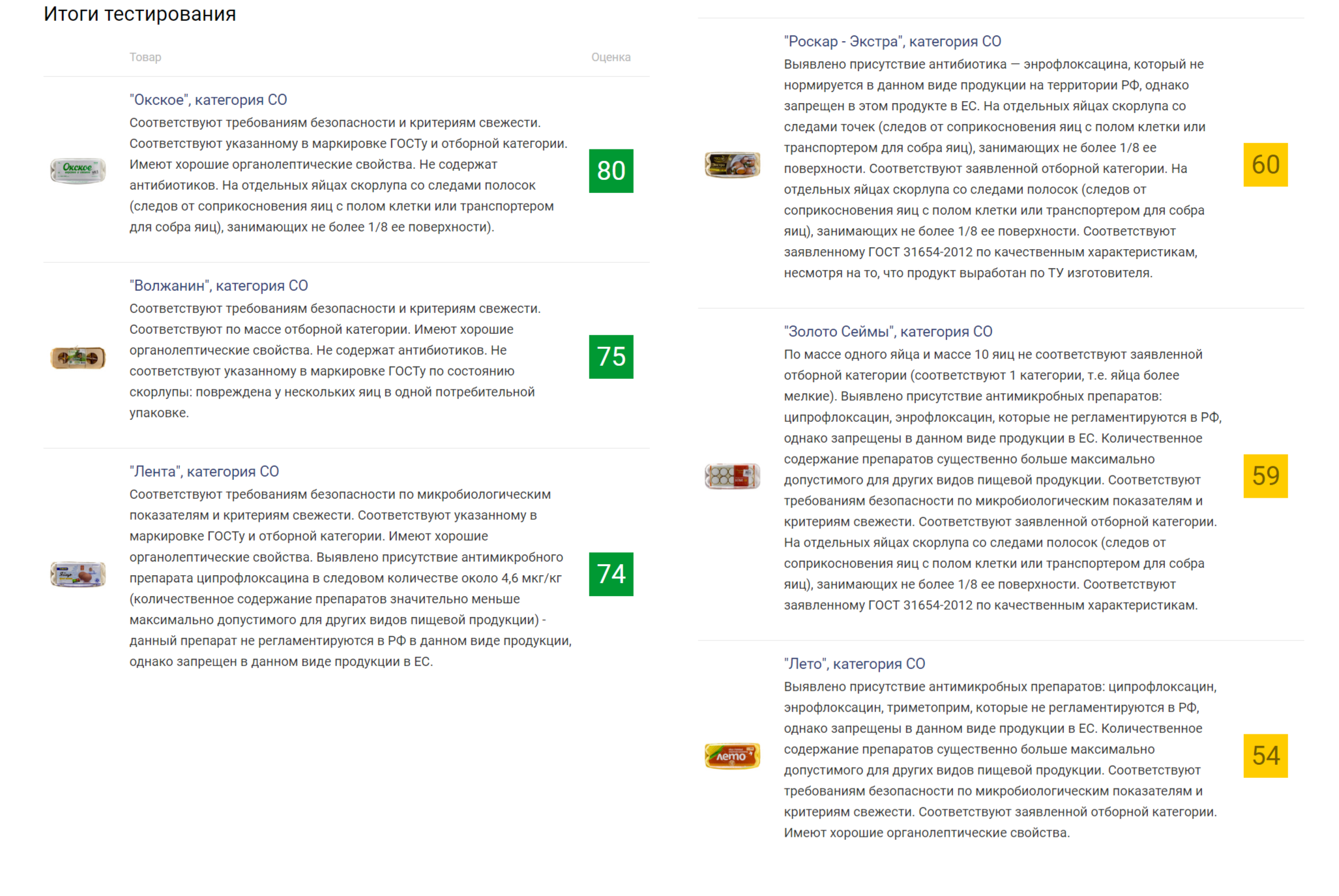 Что не так с яйцами? Росконтроль проверил шесть брендов на антибиотики | ИА  “Тульская Пресса”