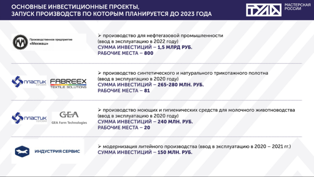 Инвестиционный проект 2022