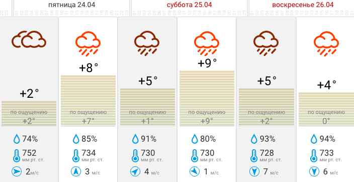 Погода в Туле на завтра. Погода в Туле на неделю. Погода на 24 апреля. Погода в Туле на 10 дней.