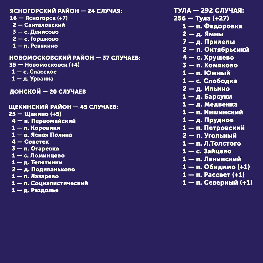 Карта распространения коронавируса в тульской области