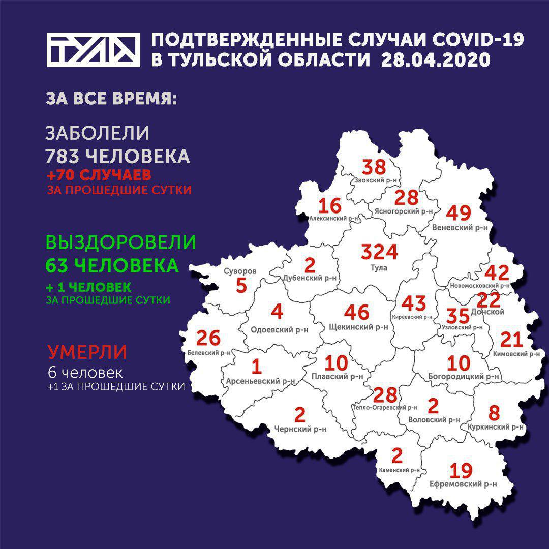 Карта коронавируса в Тульской области: данные на 28 апреля | ИА “Тульская  Пресса”