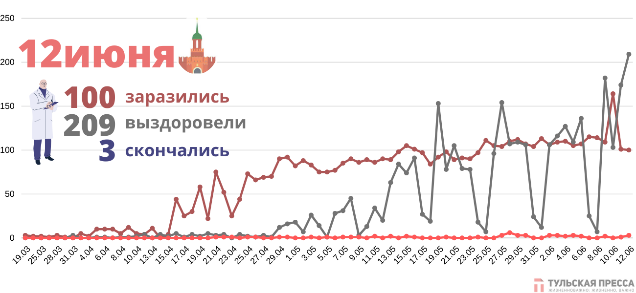 Карта щекинского района тульской области