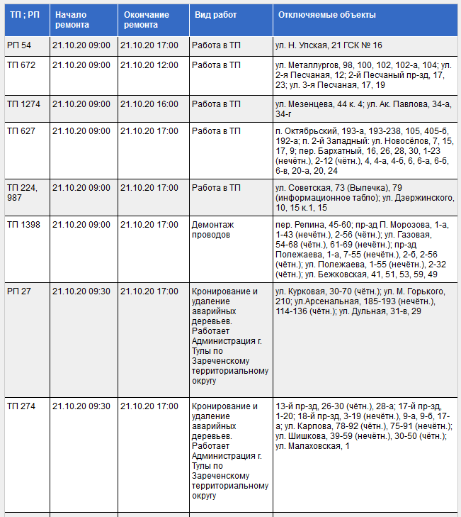 Почему отключили свет. Архив отключения электроэнергии 21.06.2021. Отключение электроэнергии в 6 садах. Отключение электроэнергии в Твери 5.10 2022г. Отключение света в Таганроге сегодня.