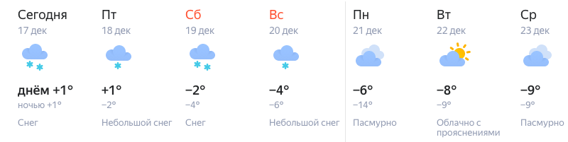 Погода в кудымкаре на 10 дней