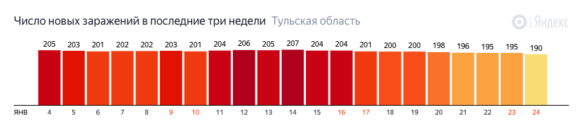 Количество выписанных. Статистика коронавируса август 2020. Статистика заражений в Москве по дням. Число новых заражений в России. Статистика по коронавирусу в Краснодаре.