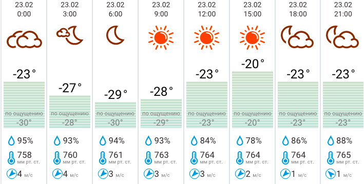 Погода февраль 2024 московская область. Погода на 23 февраля. Пагода 23феврал.. Температура на 23 января. Атмосферное давление 28 февраля.