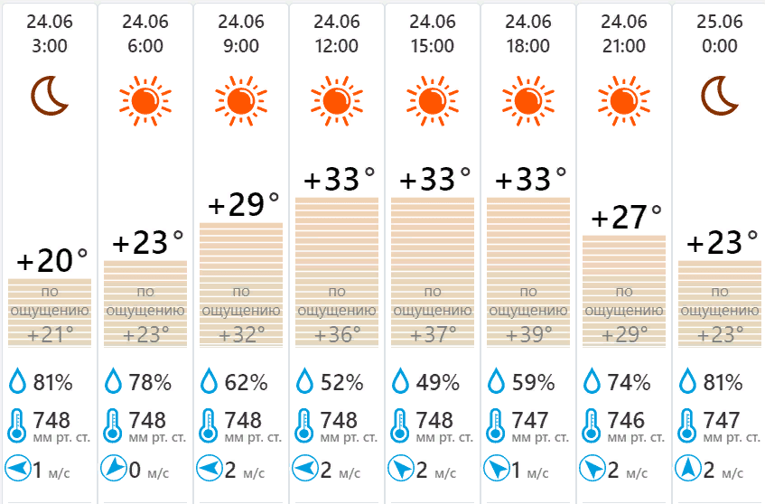 Температура июнь