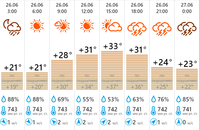 Погода от фобос на 14 дней