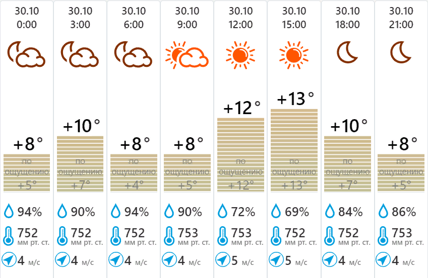 Погода в ясном на 10 дней точный. 13 Градусов. До +13 градусов.. Погода в Туле 30-320.