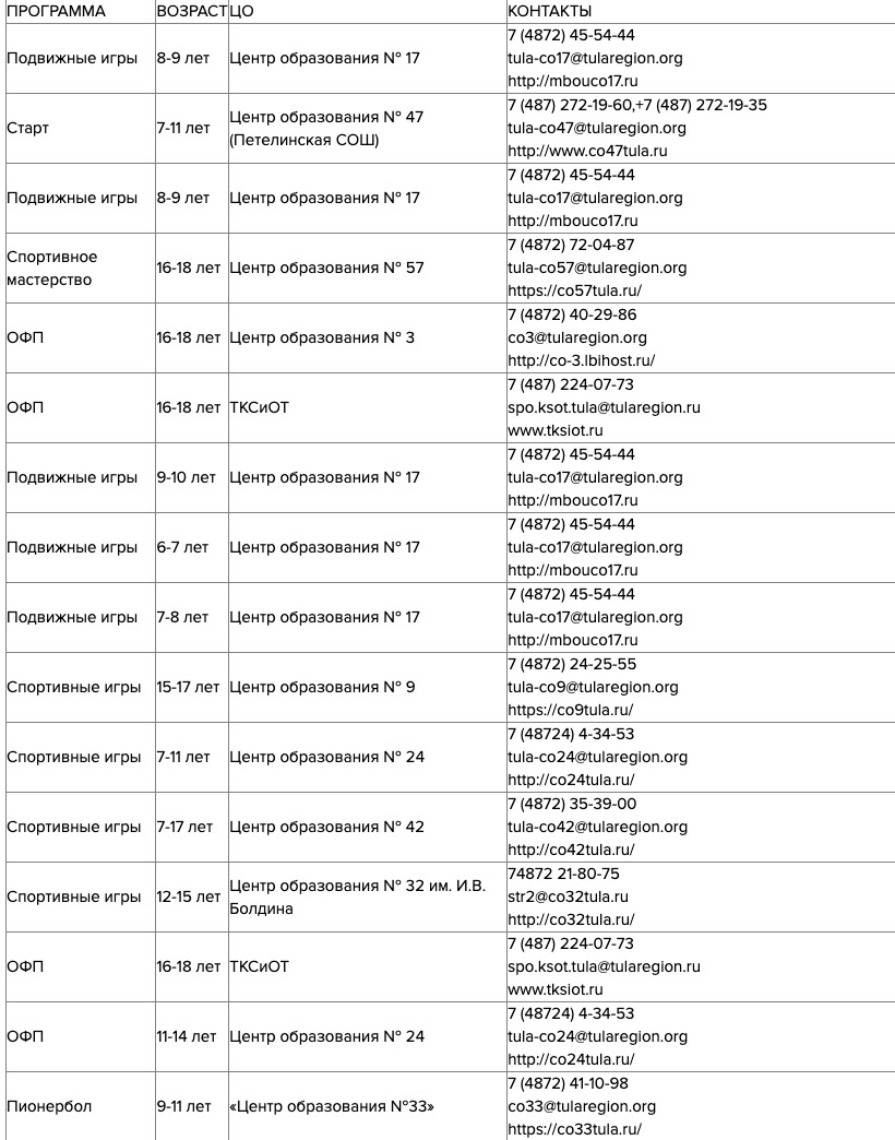 В какие спортивные секции и кружки можно записать ребенка в Туле | ИА  “Тульская Пресса”