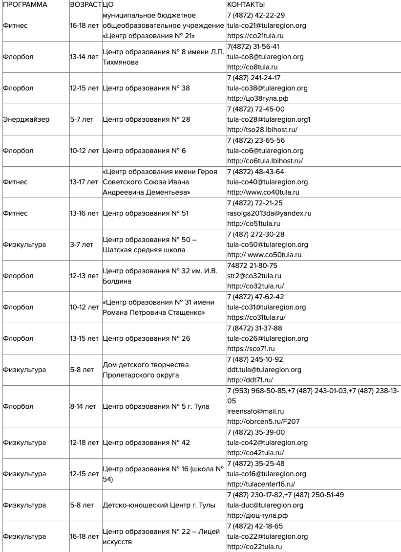 В какие спортивные секции и кружки можно записать ребенка в Туле | ИА “ Тульская Пресса”