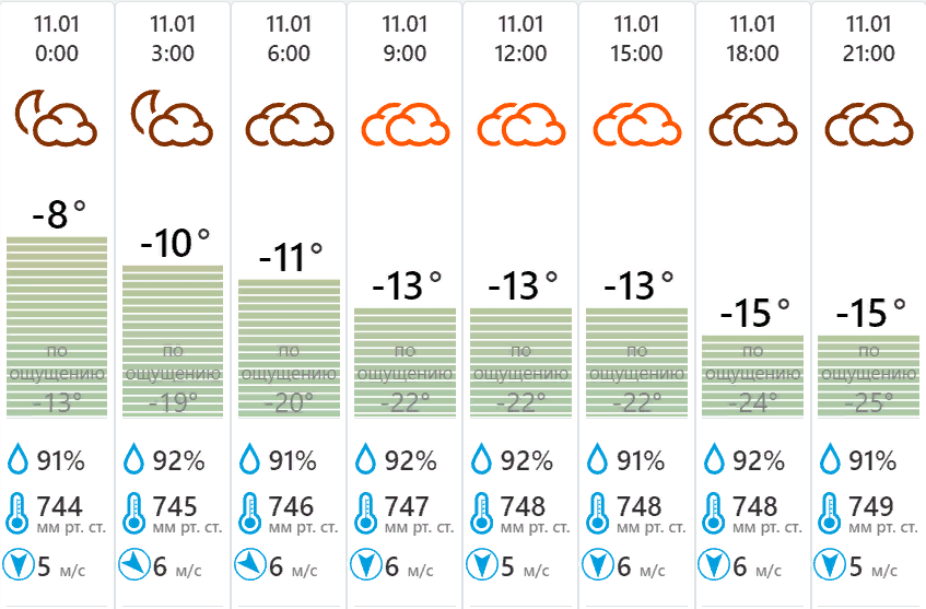 Температура за январь в Абакане. Температура в январе 2024г в Туле. До +13 градусов..