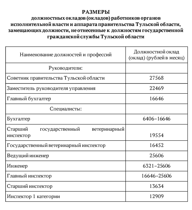 Оклады государственных. Размер оклада государственных гражданских служащих. Оклады госслужащих в 2022. Органы исполнительной власти правительства Тульской области. Какие оклады будут у госслужащих в 2023 году.