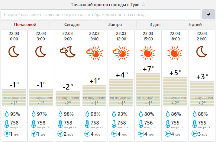Погода на завтра в Тульской области. Погода в Туле в марте.
