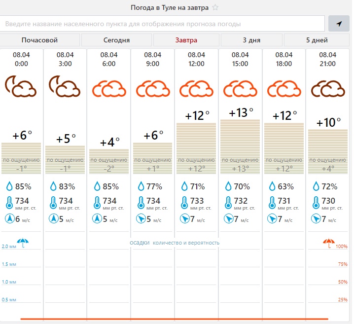 Погода в тульском часам завтра. Погода в Туле. Погода в Туле сегодня. Погода в Туле на завтра. Погода в Туле и Тульской области на сегодня.