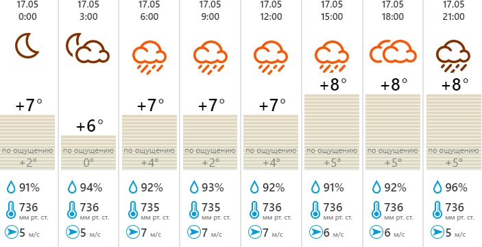 Погода в Туле на завтра в Туле. Погода в Туле на 14 дней в Туле.