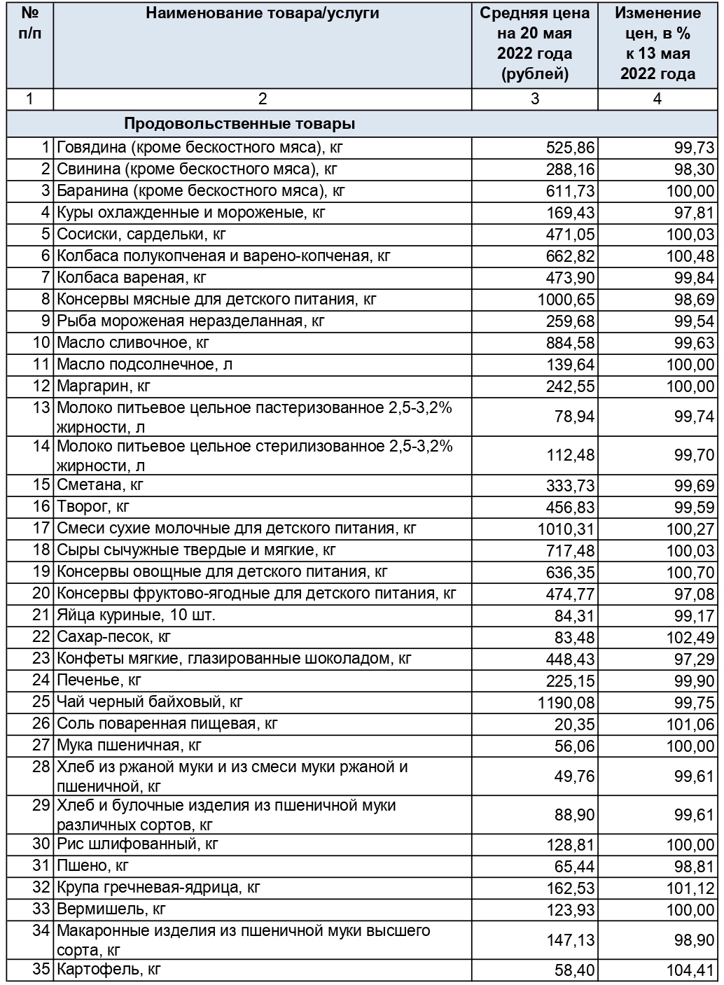 В Тульской области дорожают номера в гостиницах и отелях | ИА “Тульская  Пресса”