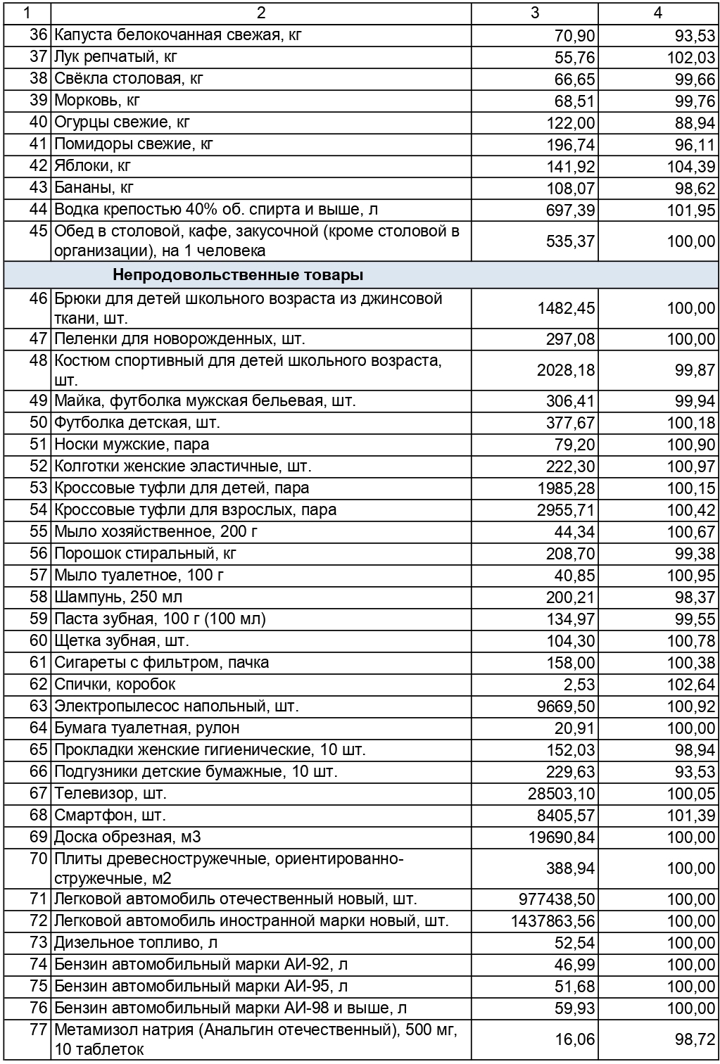 В Тульской области дорожают номера в гостиницах и отелях | ИА “Тульская  Пресса”