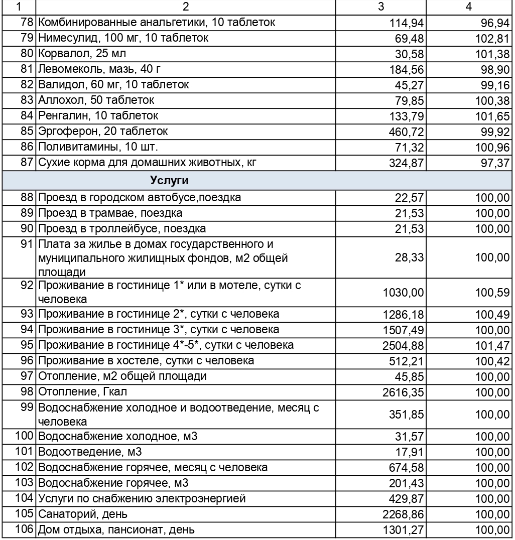 В Тульской области дорожают номера в гостиницах и отелях | ИА “Тульская  Пресса”