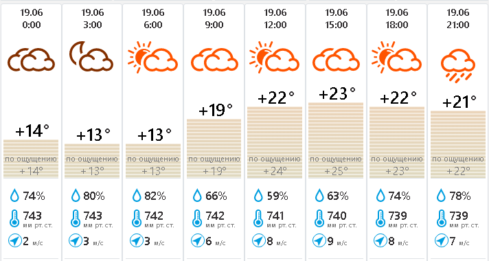 Погода фобос бийск 10