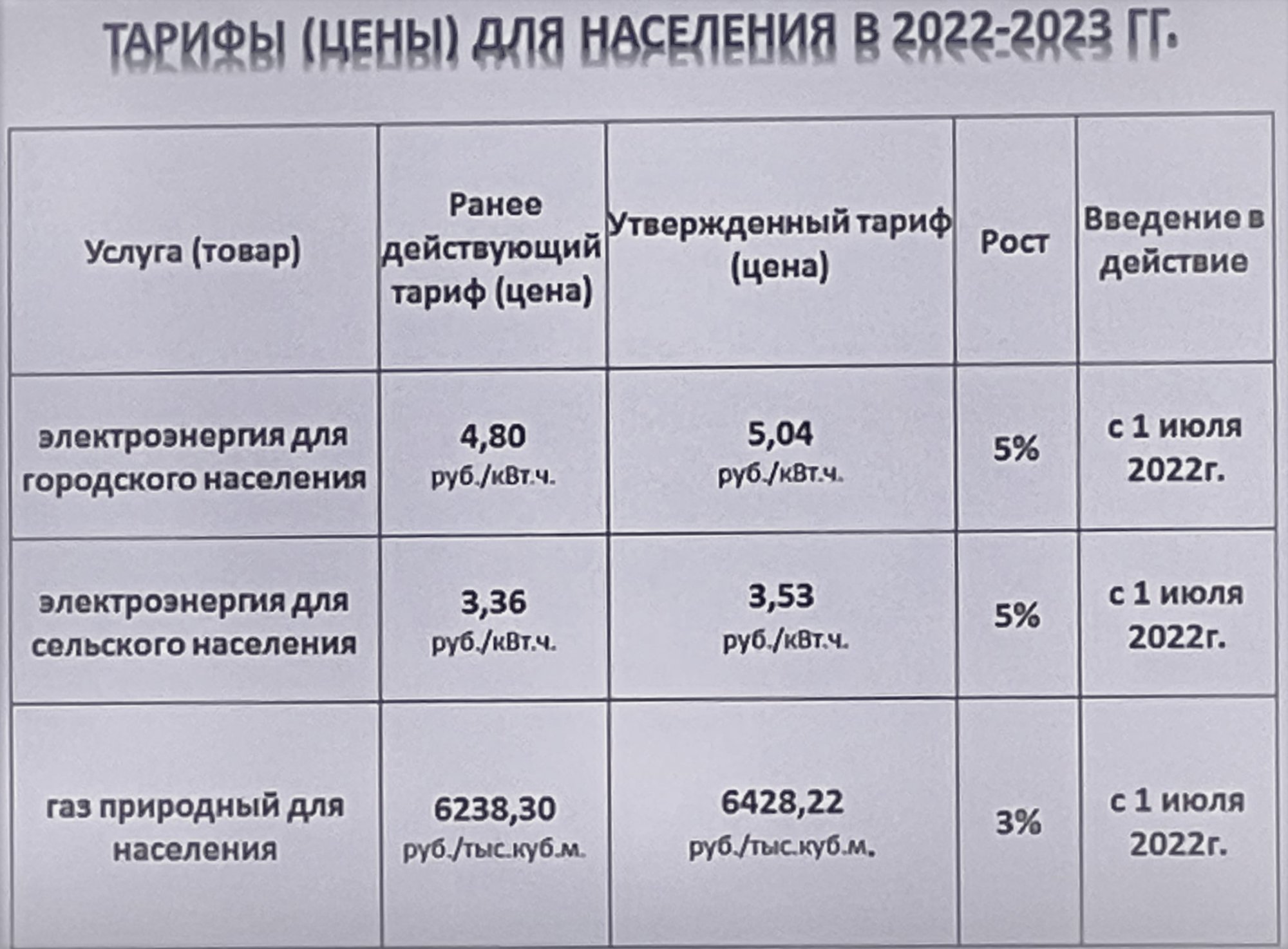 В Тульской области с 1 июля тарифы на коммунальные услуги повысятся на 4,9%  | ИА “Тульская Пресса”