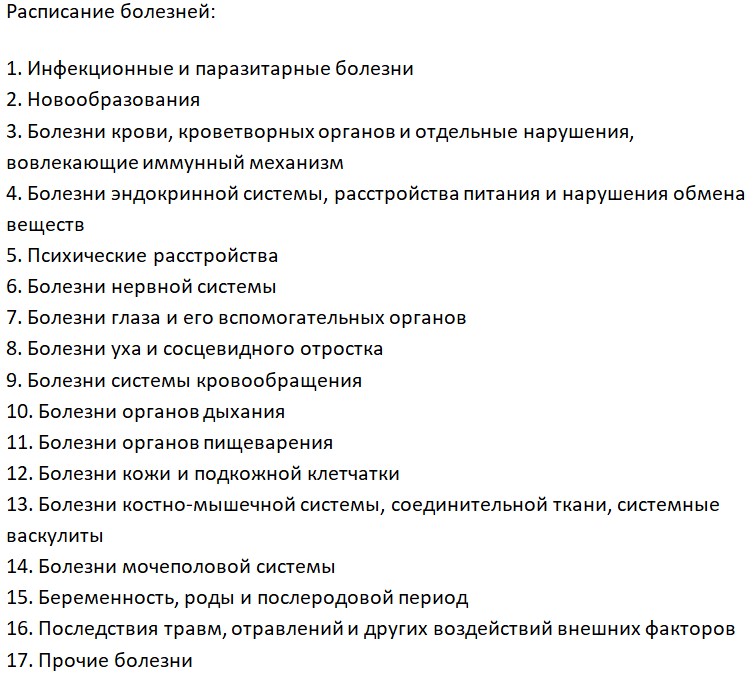 Расписание военных болезней. Болезни список. Расписание болезней. Перечень заболеваний препятствующих владению оружием. Категория г список болезней.