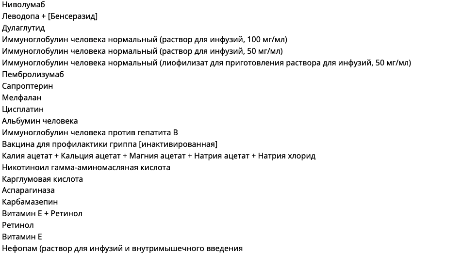 Список бесплатных препаратов на 2023 год. Дефицитные лекарства. Перечень лекарственных препаратов исчезают. Список лекарств дефицитных в России.