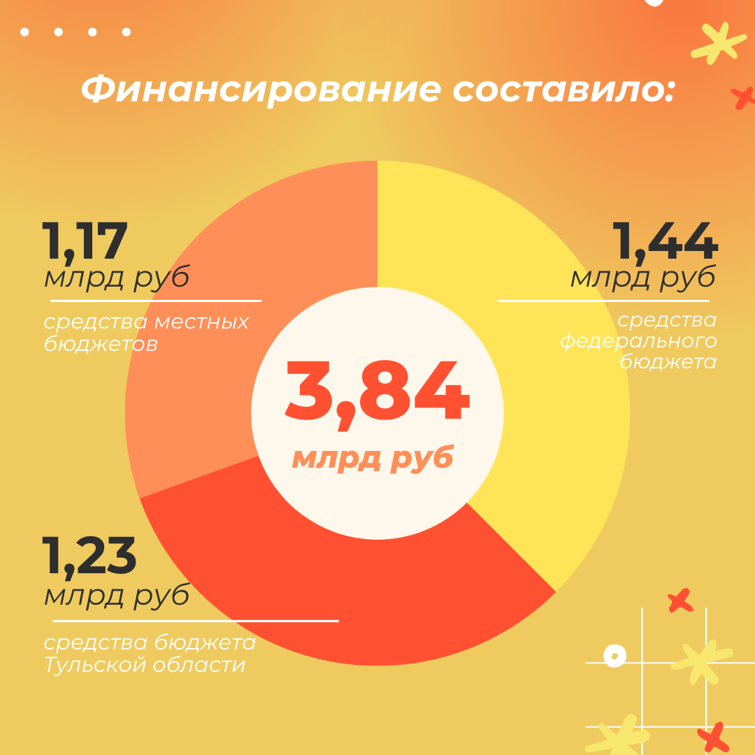 Новые проститутки Тулы - новые анкеты индивидуалок, снять шлюху