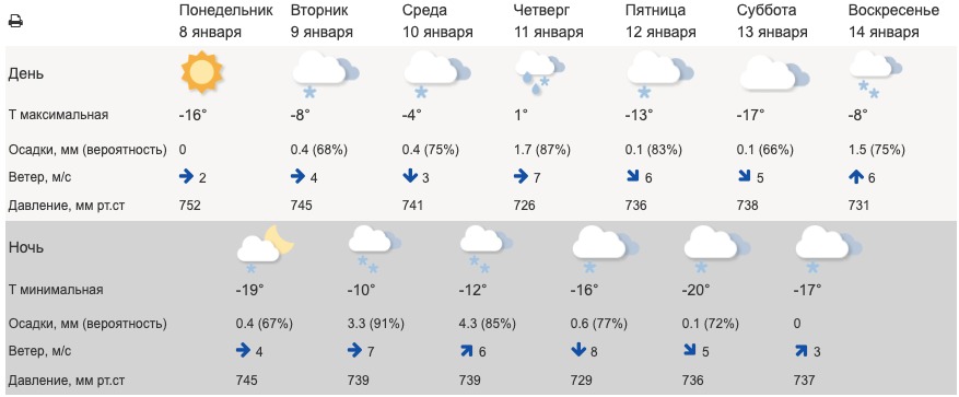 Программа пятница на следующую пятницу